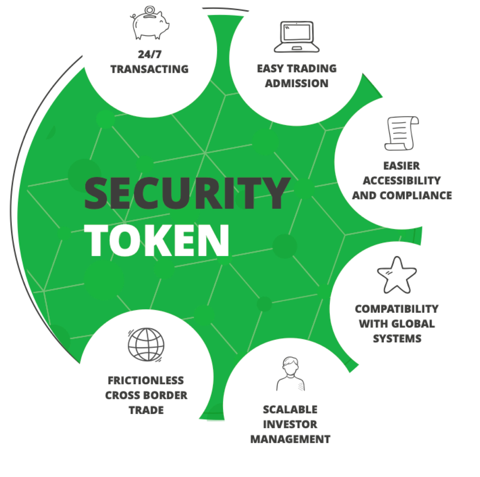 Offer token. Секьюрити токен. Security Utility token. Security token offering. Utility tokens.