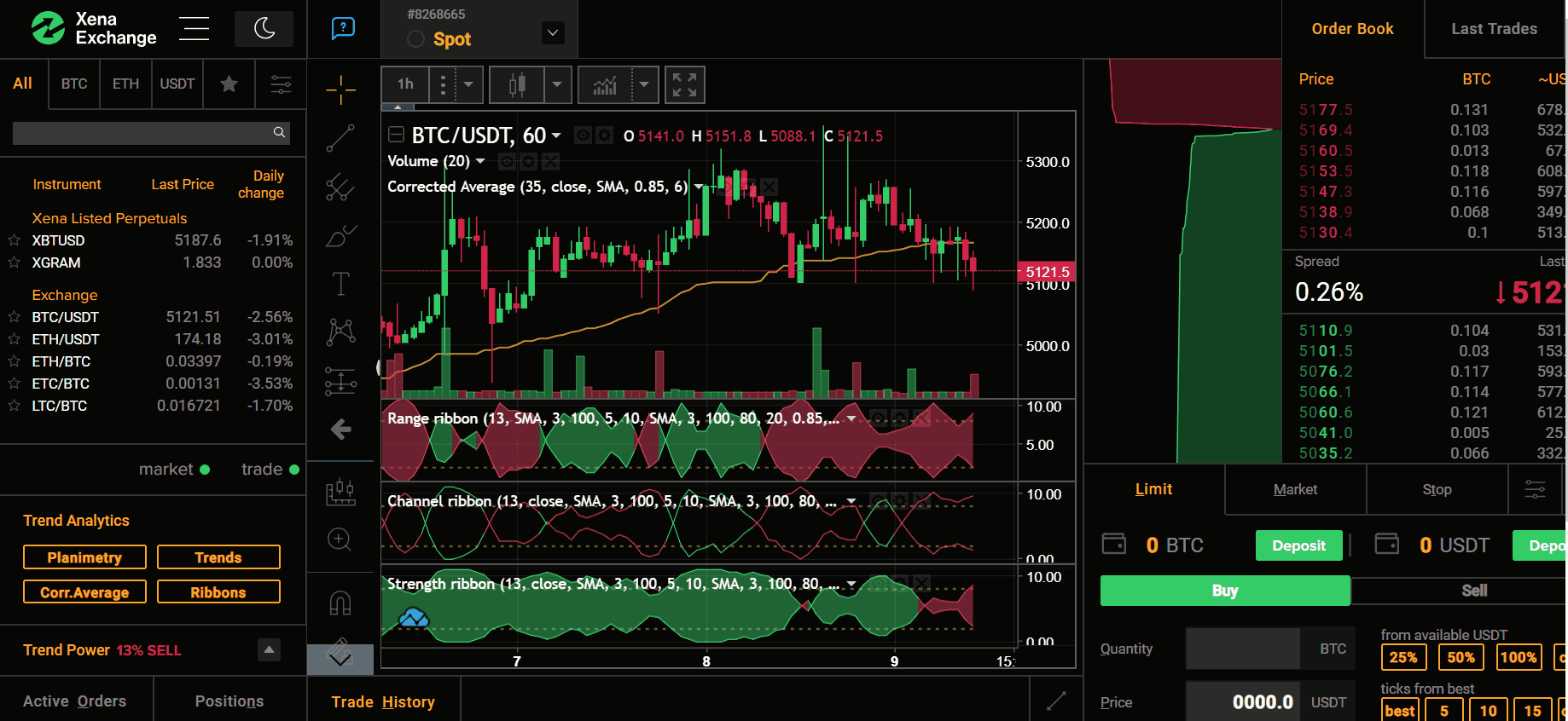 The first version collects live data from Huobi, Coinbase Pro, Bitstamp, Bitfinex and can be used by active traders to assess the direction of possible price moves in the short term