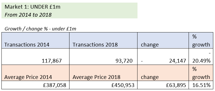 Regular London market 