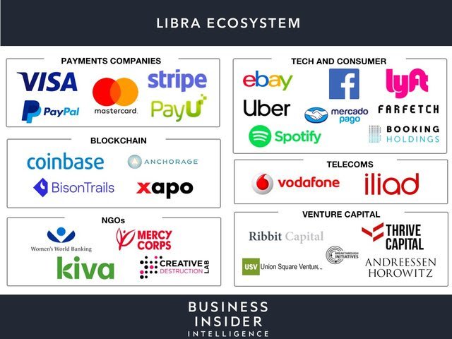 Libra ecosystem