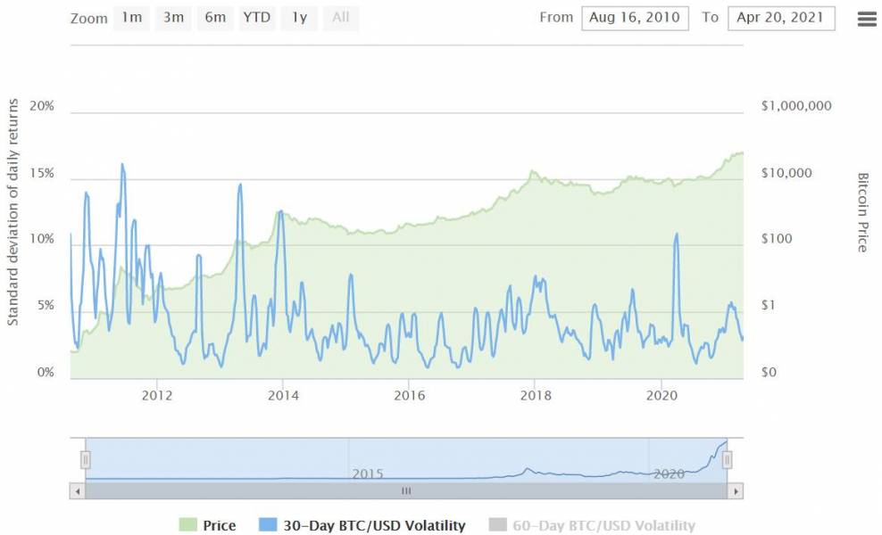 Volatility-Crypto-bitcoin-cryptocurrency volatility