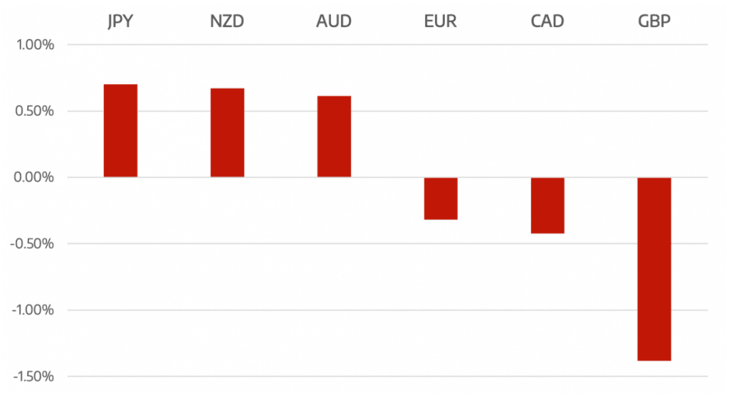 Cromwell FX Market