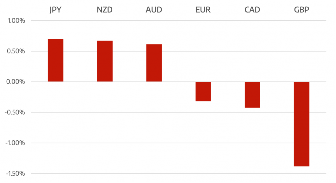 Cromwell FX Market