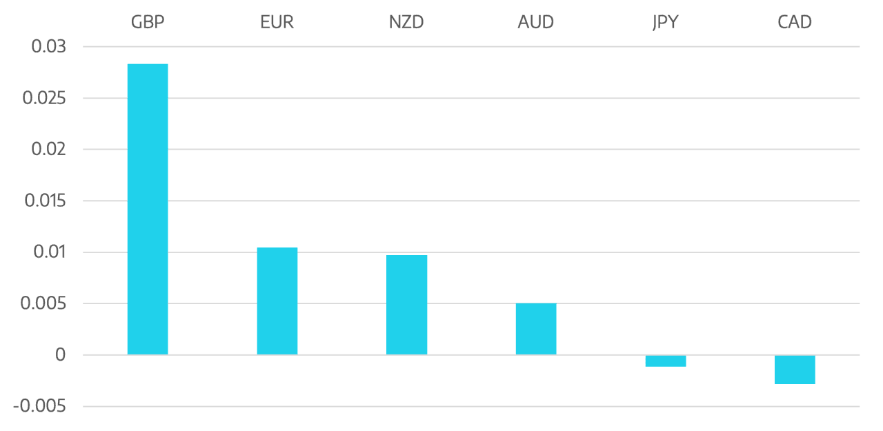 cromwell_fx_marketview-021122