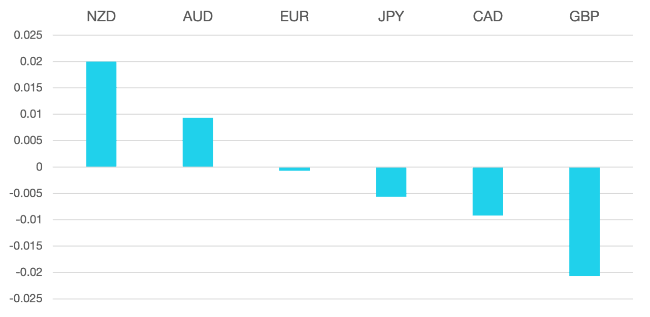 cromwell_fx_marketview_091122