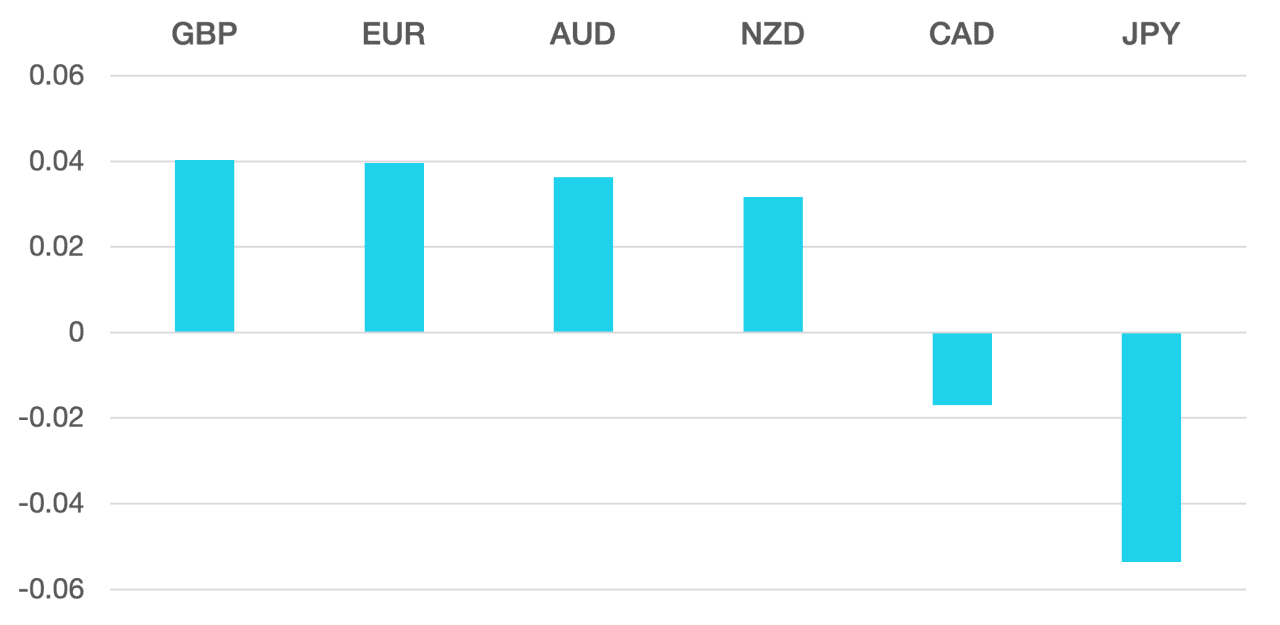 cromwell_fx_marketview_161122