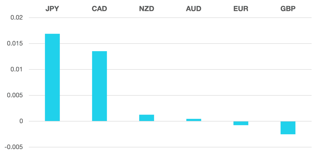 cromwell_fx_marketview_141222