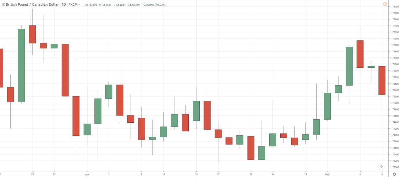 chart-bars chart-bars