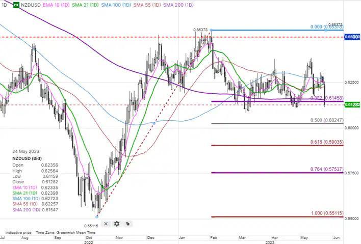 Expert Commentary: Sterling Has a Problem. RBNZ Dovish Shocker