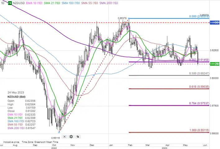 Expert Commentary: Sterling Has a Problem. RBNZ Dovish Shocker