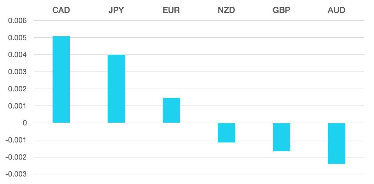 cromwell_fx_marketview_040723