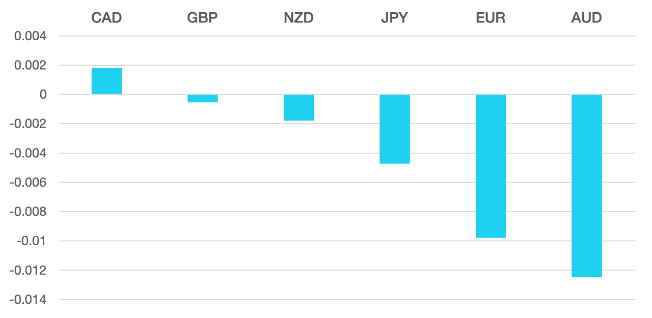 cromwell_fx_marketview_020823