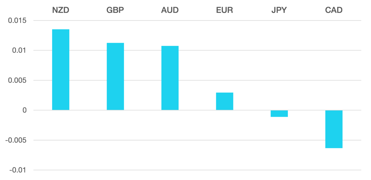 cromwell_fx_marketview_291123