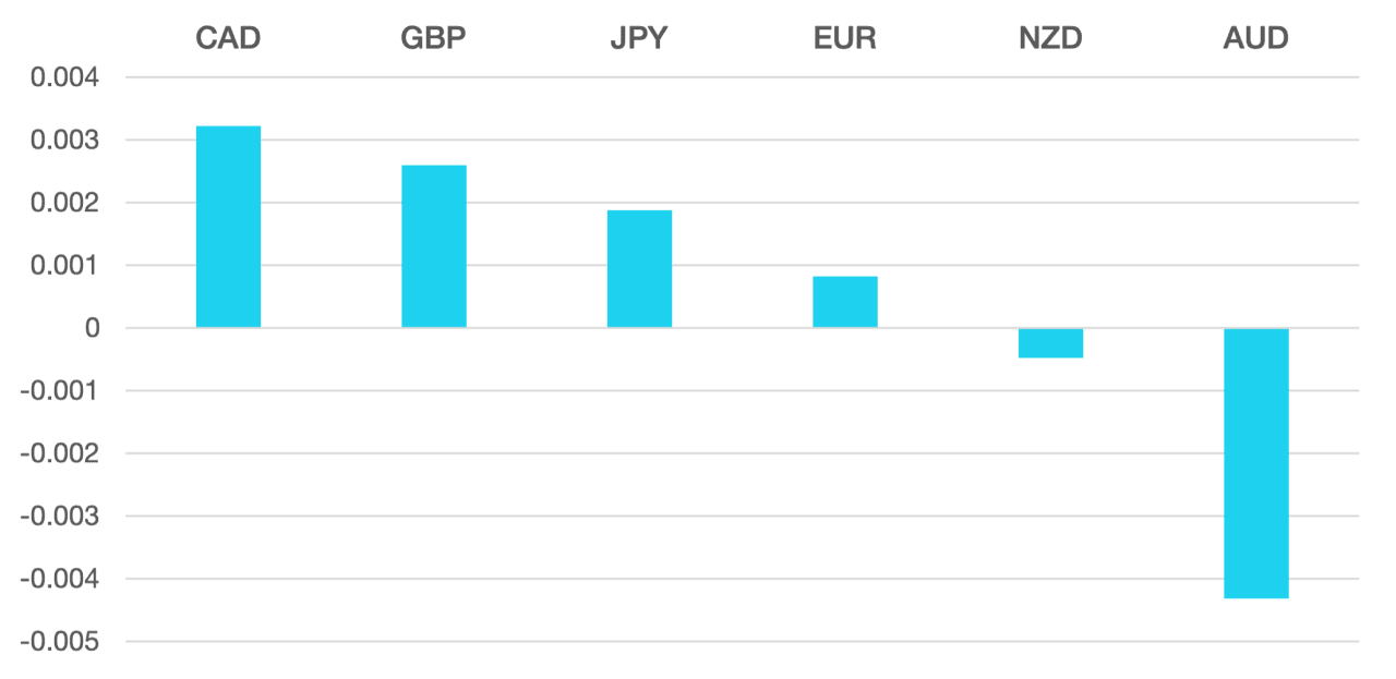 cromwell_fx_marketview_150124