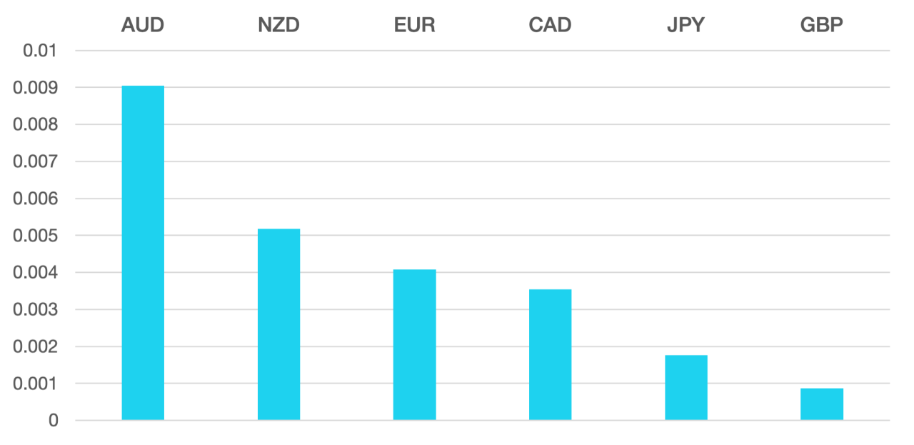 trademakers_market_view_100424