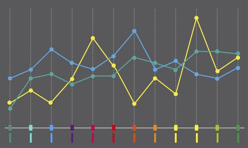 Regression Channel Indicator For MT4