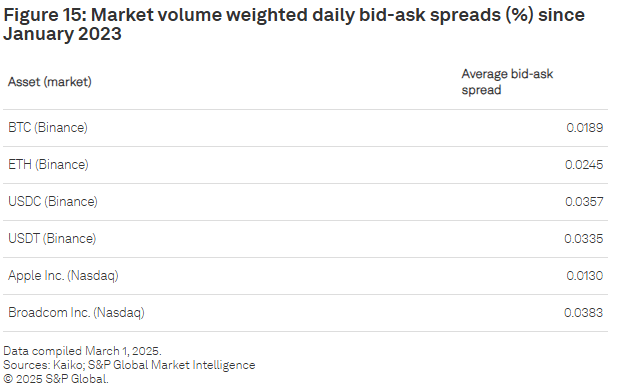 Global Crypto Liquidity: An In-Depth Analysis of Market Dynamics and Challenges
