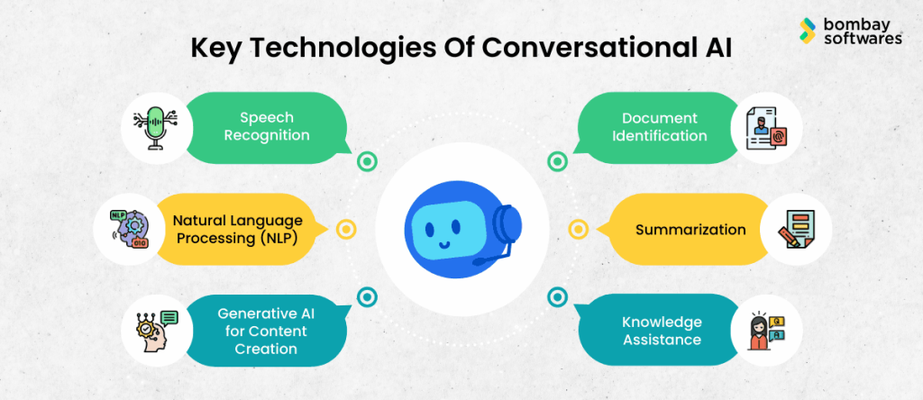 Key Technologies Conversational AI 